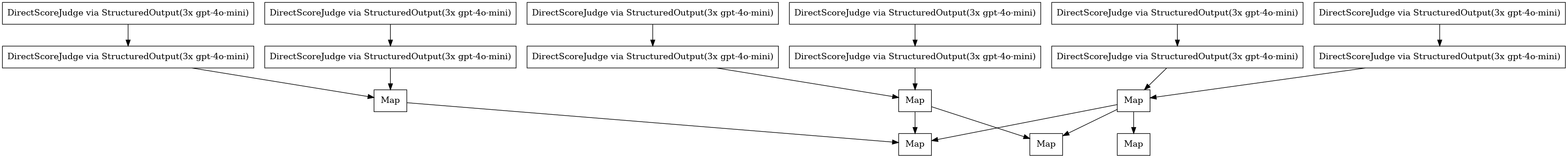 Note that the number of inputs increases from right-to-left: 1, 2, and finally 3.